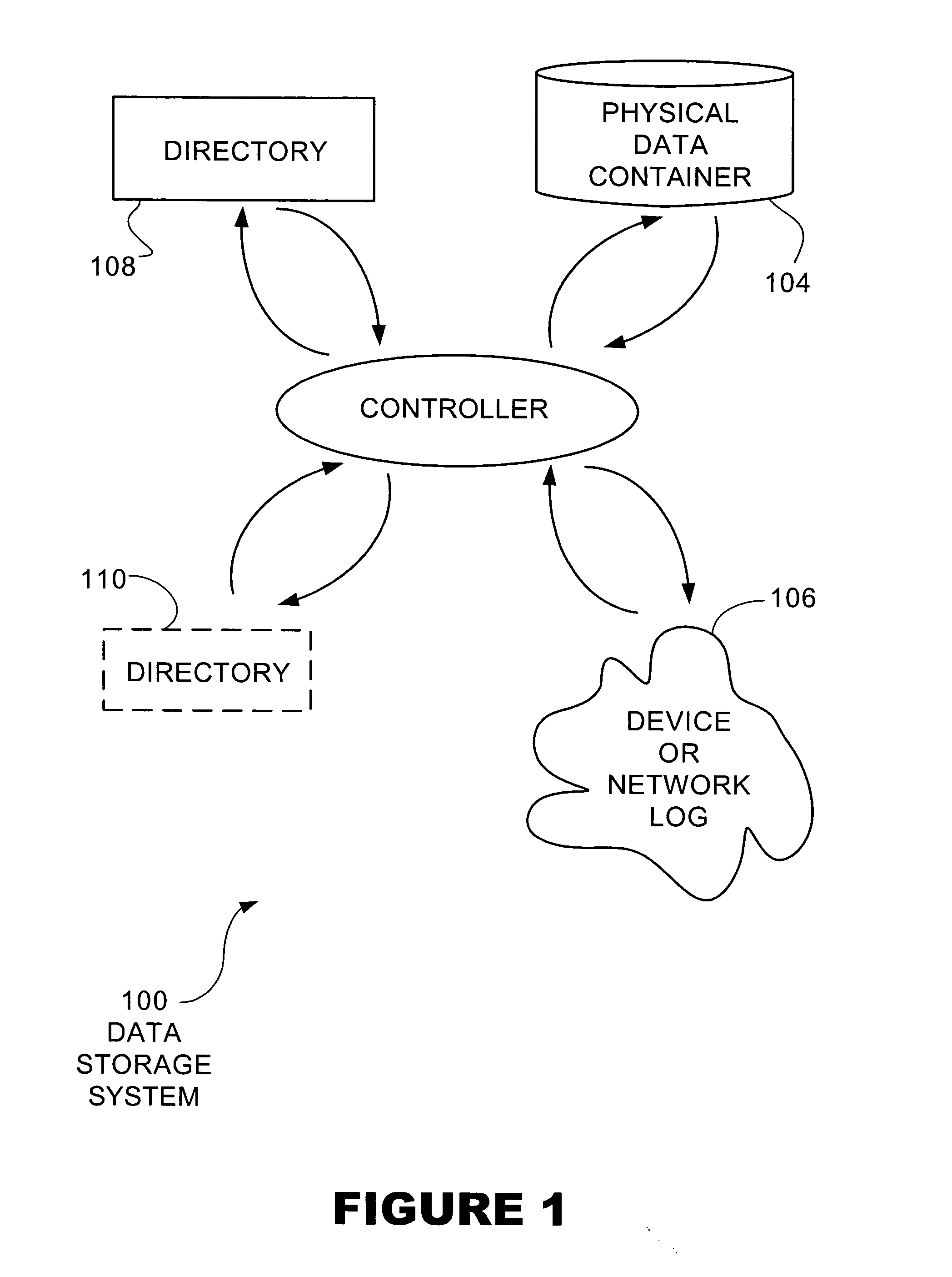 Adaptive mapping