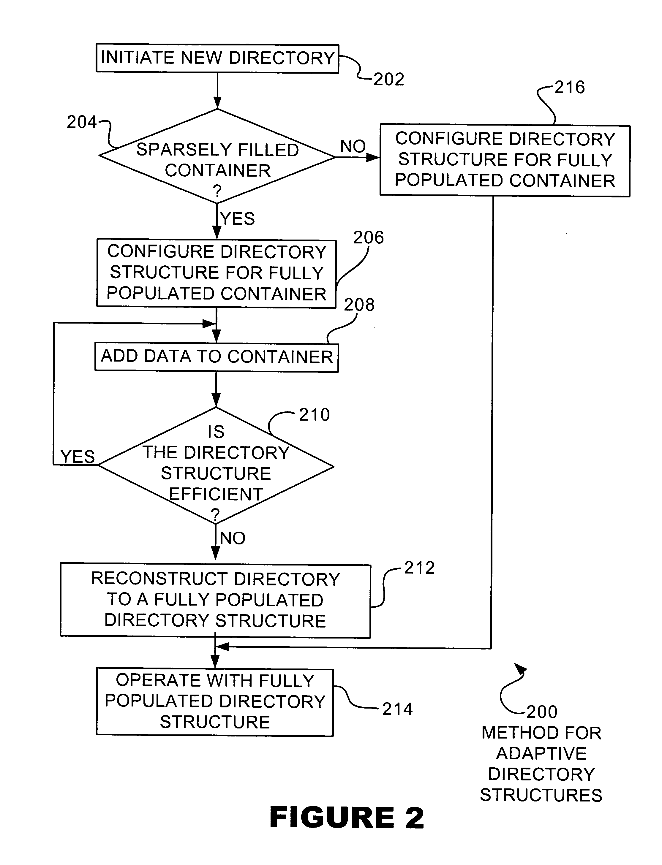 Adaptive mapping