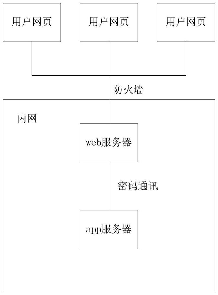 Key update method and key update system