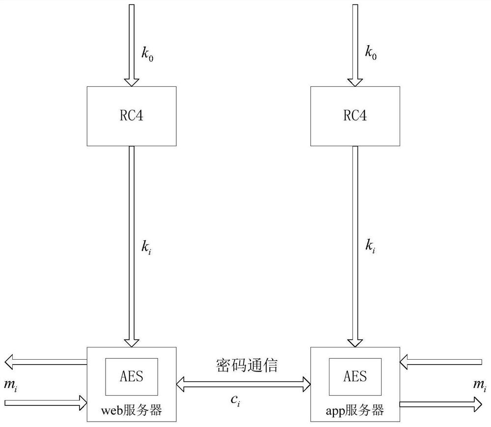 Key update method and key update system