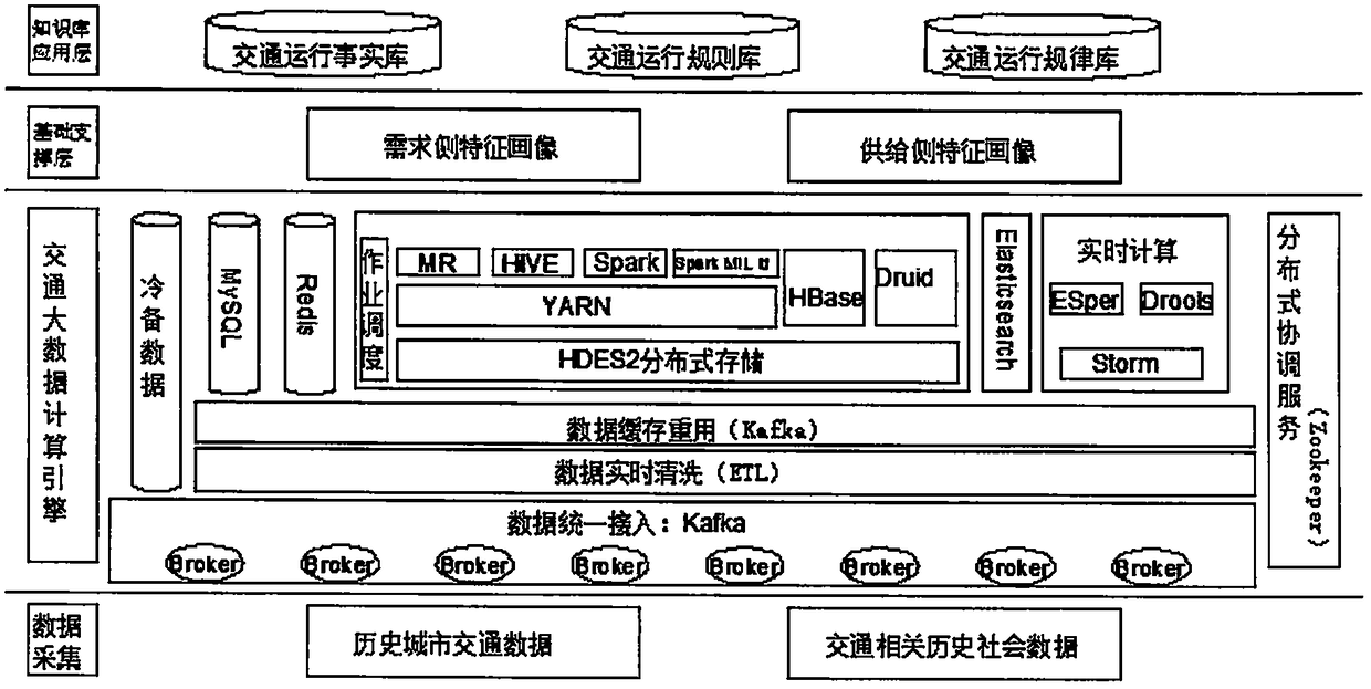 Road network operation knowledge database construction method based on artificial intelligence technology