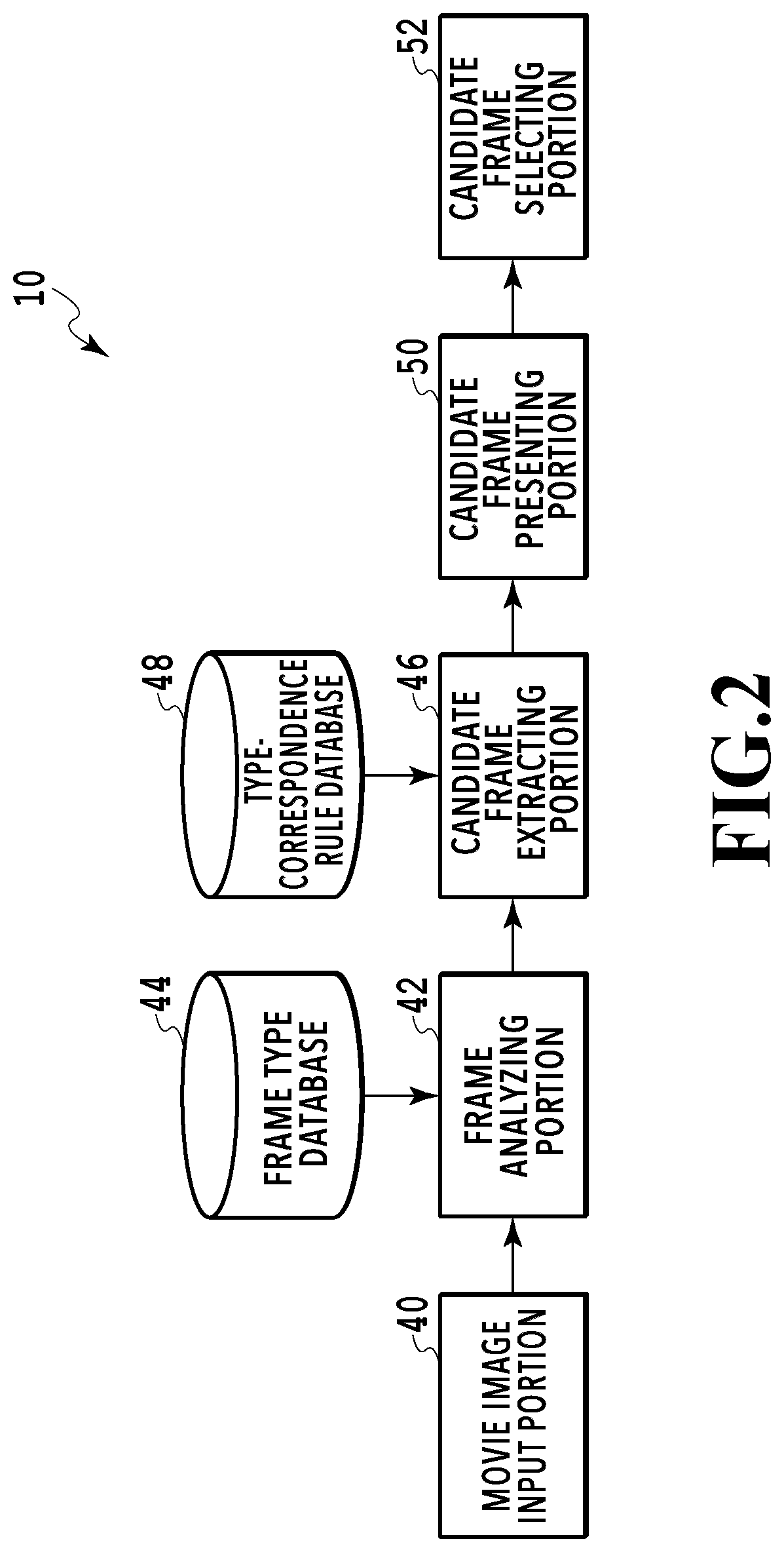 Image processing method, image processing apparatus, and storage medium that determine a type of moving image, extract and sort frames, and display an extracted frame