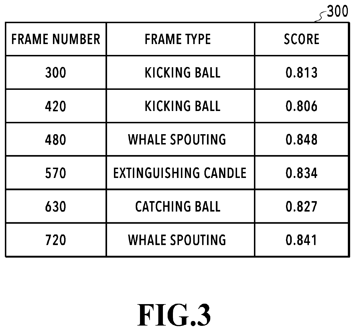 Image processing method, image processing apparatus, and storage medium that determine a type of moving image, extract and sort frames, and display an extracted frame