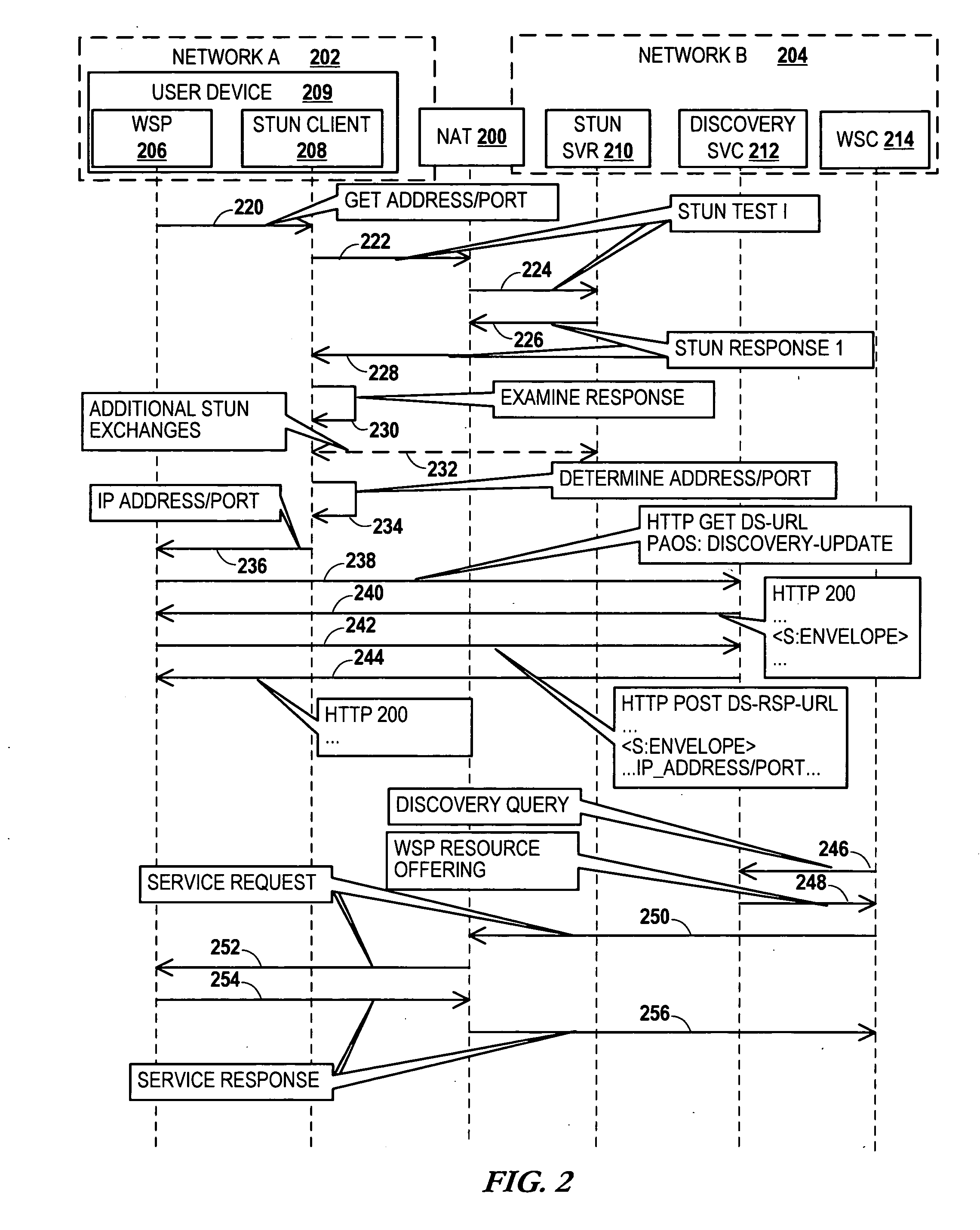 Dynamic discovery of a network service on a mobile device