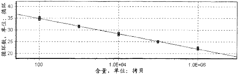 Method for measuring distribution of human cell drug in animal body