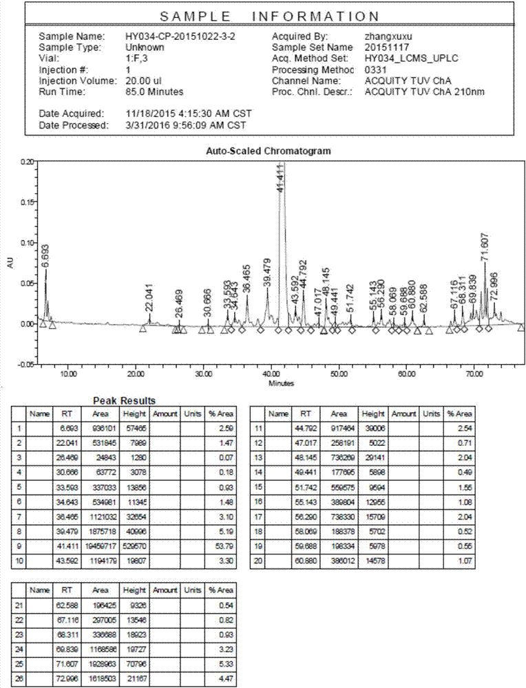 Method for reducing and/or removing default peptide in solid phase synthesis of polypeptide