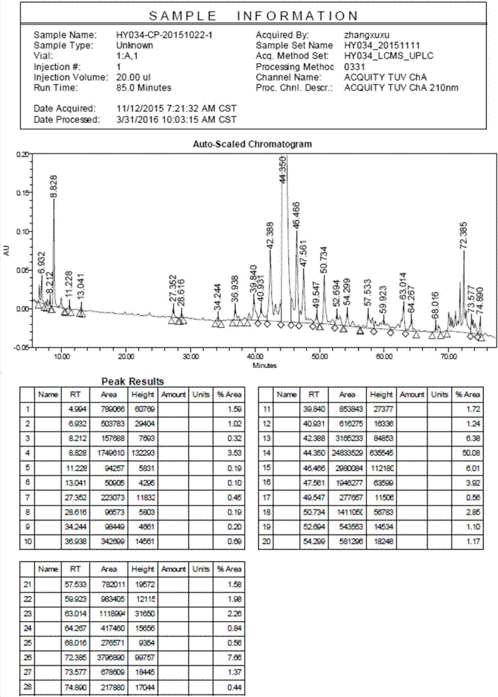 Method for reducing and/or removing default peptide in solid phase synthesis of polypeptide