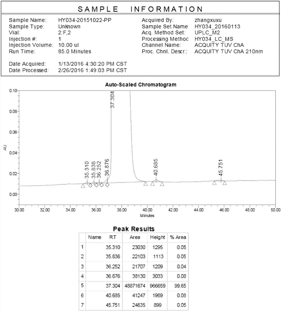 Method for reducing and/or removing default peptide in solid phase synthesis of polypeptide