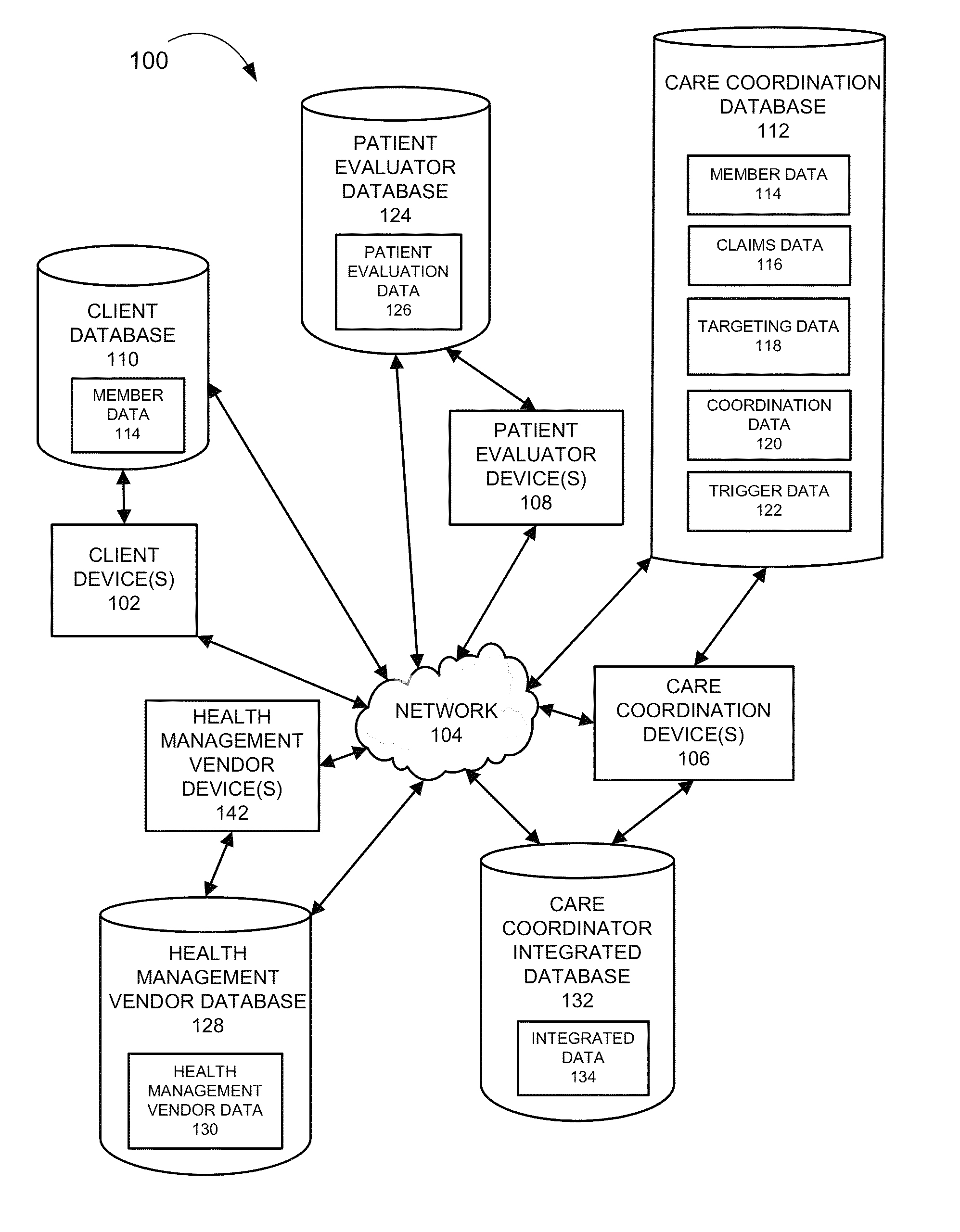 Methods and systems for disease management care coordination