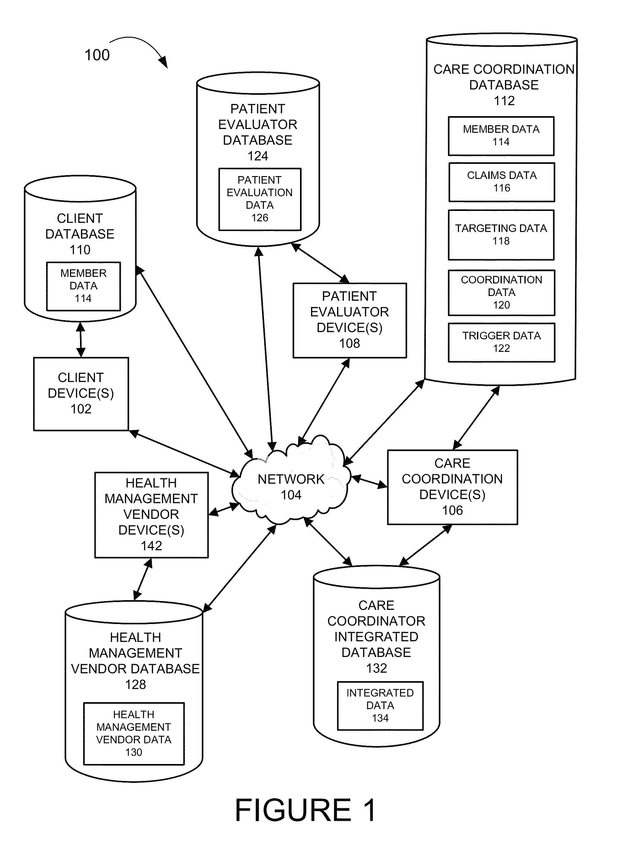 Methods and systems for disease management care coordination