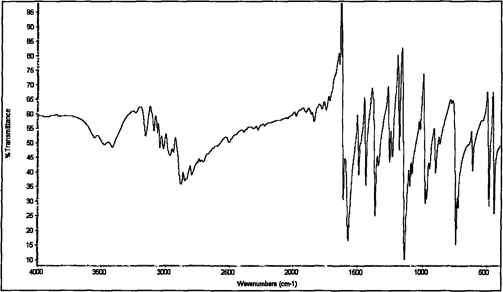 Industrialized method for preparing 2-mercaptopyridine