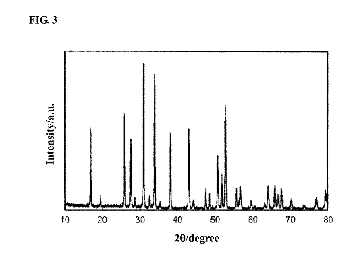 Garnet-Type Oxide Sintered Body and Method for Producing Same