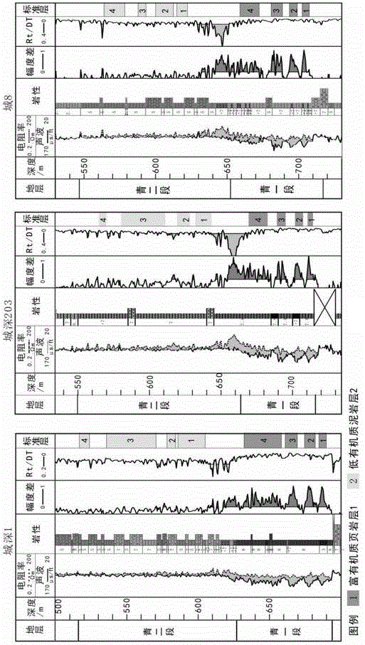 Standardization method of well logging curves in oil and gas shale formations