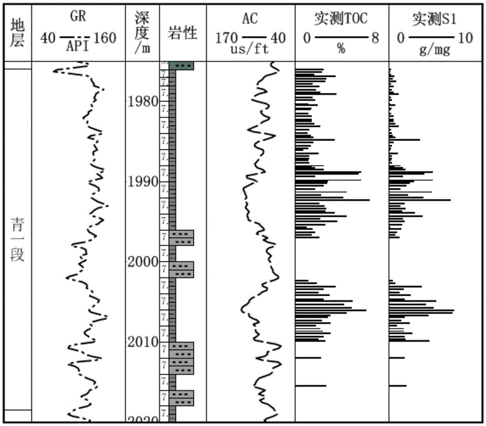 Standardization method of well logging curves in oil and gas shale formations