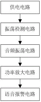 Oscillation detection-based metal detector