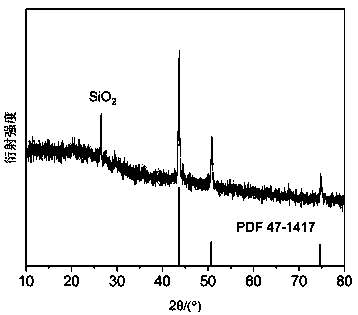 Method for removing hexavalent chromium in water by using biochar-loaded nanometer iron-nickel composite material