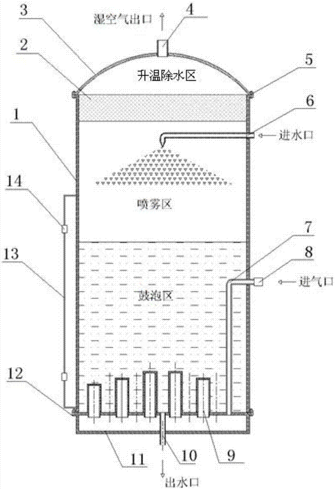 Gas humidifying equipment