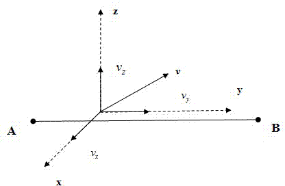 Method and device of flow velocity measurement of space medium based on chirp signals