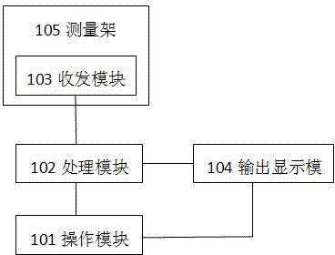 Method and device of flow velocity measurement of space medium based on chirp signals