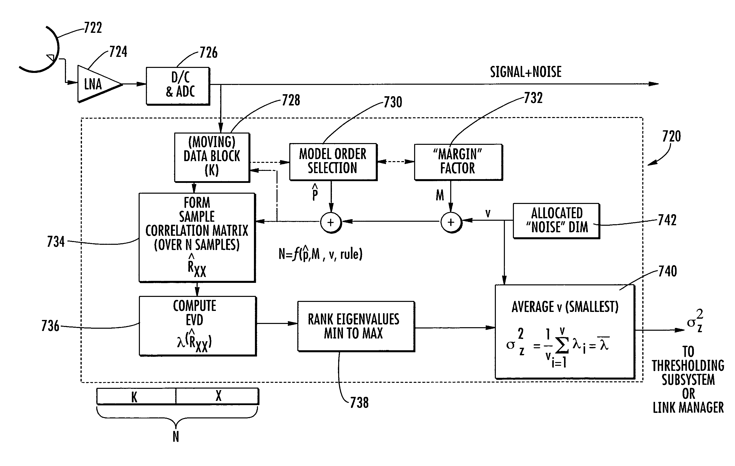 System and method for estimating noise power level in a multi-signal communications channel