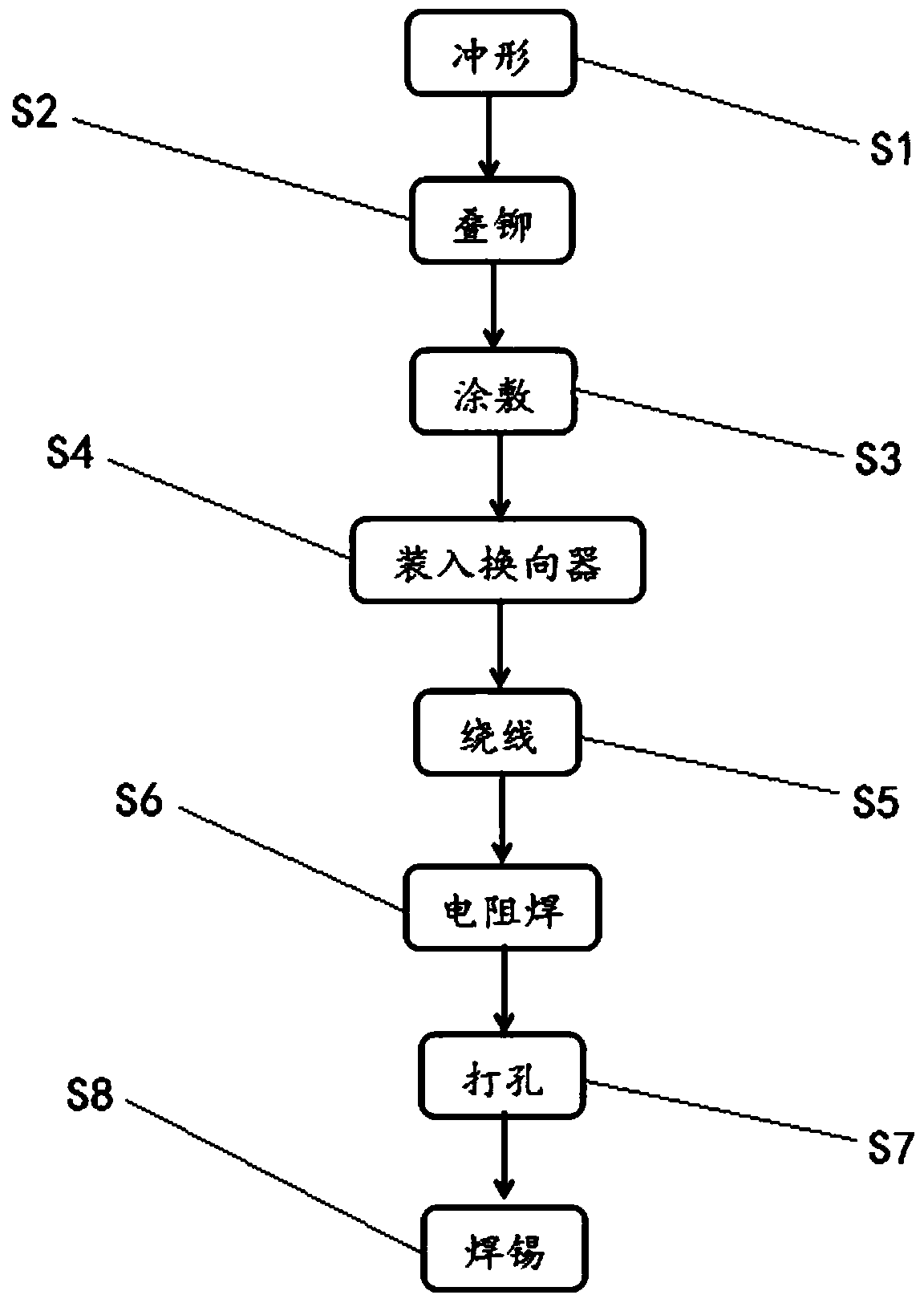 Method for manufacturing carbon brush motor rotors