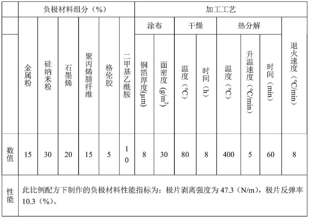 Preparation method of high-strength silicon alloy lithium battery negative electrode material