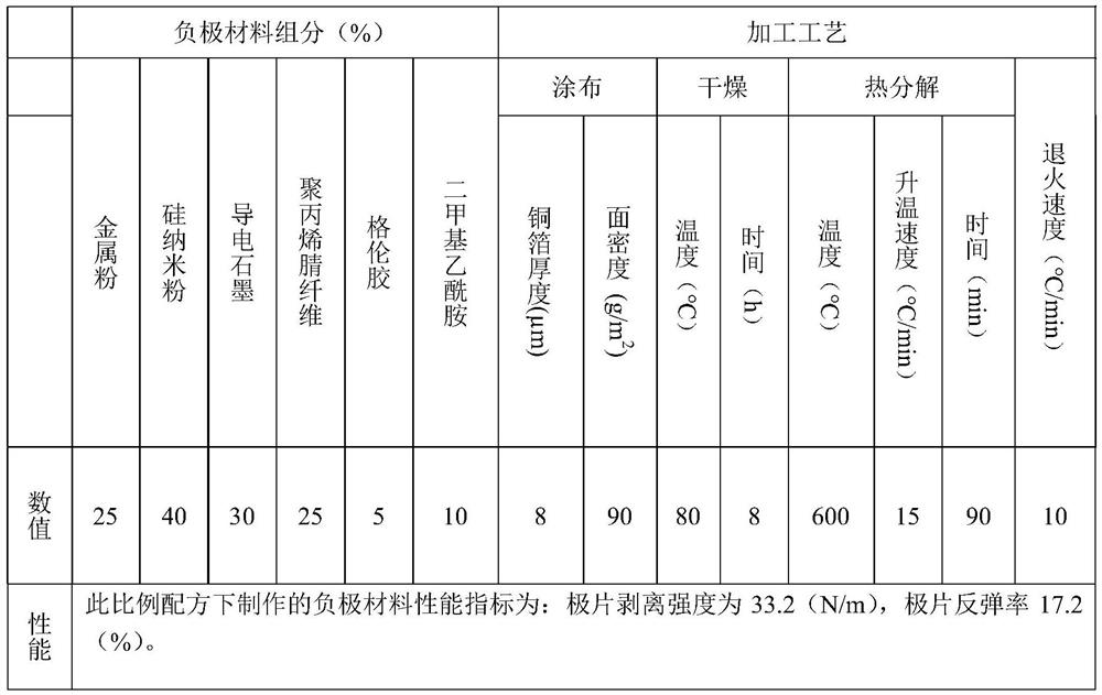 Preparation method of high-strength silicon alloy lithium battery negative electrode material