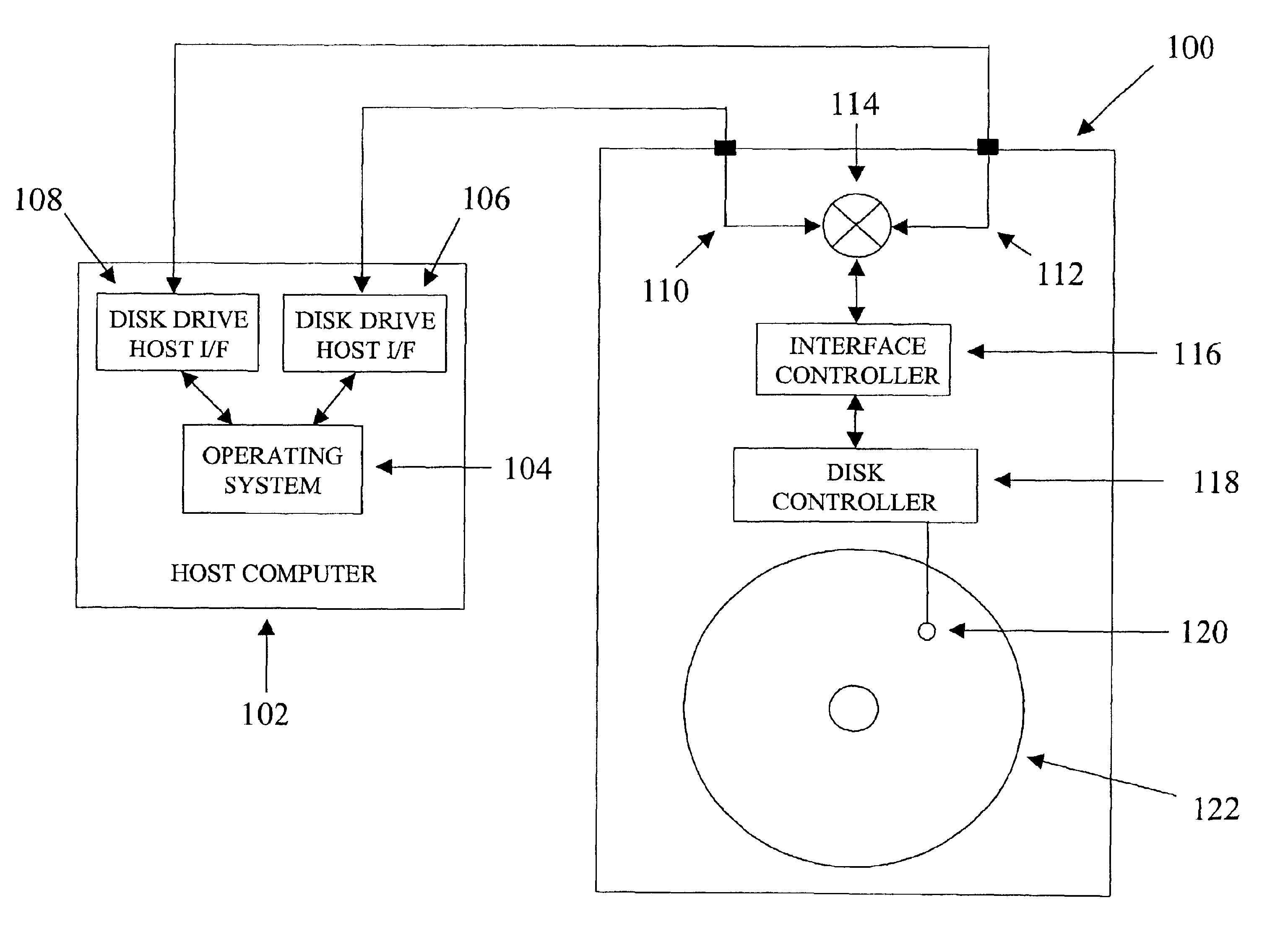 System and method for fail-over switching in a disk storage medium