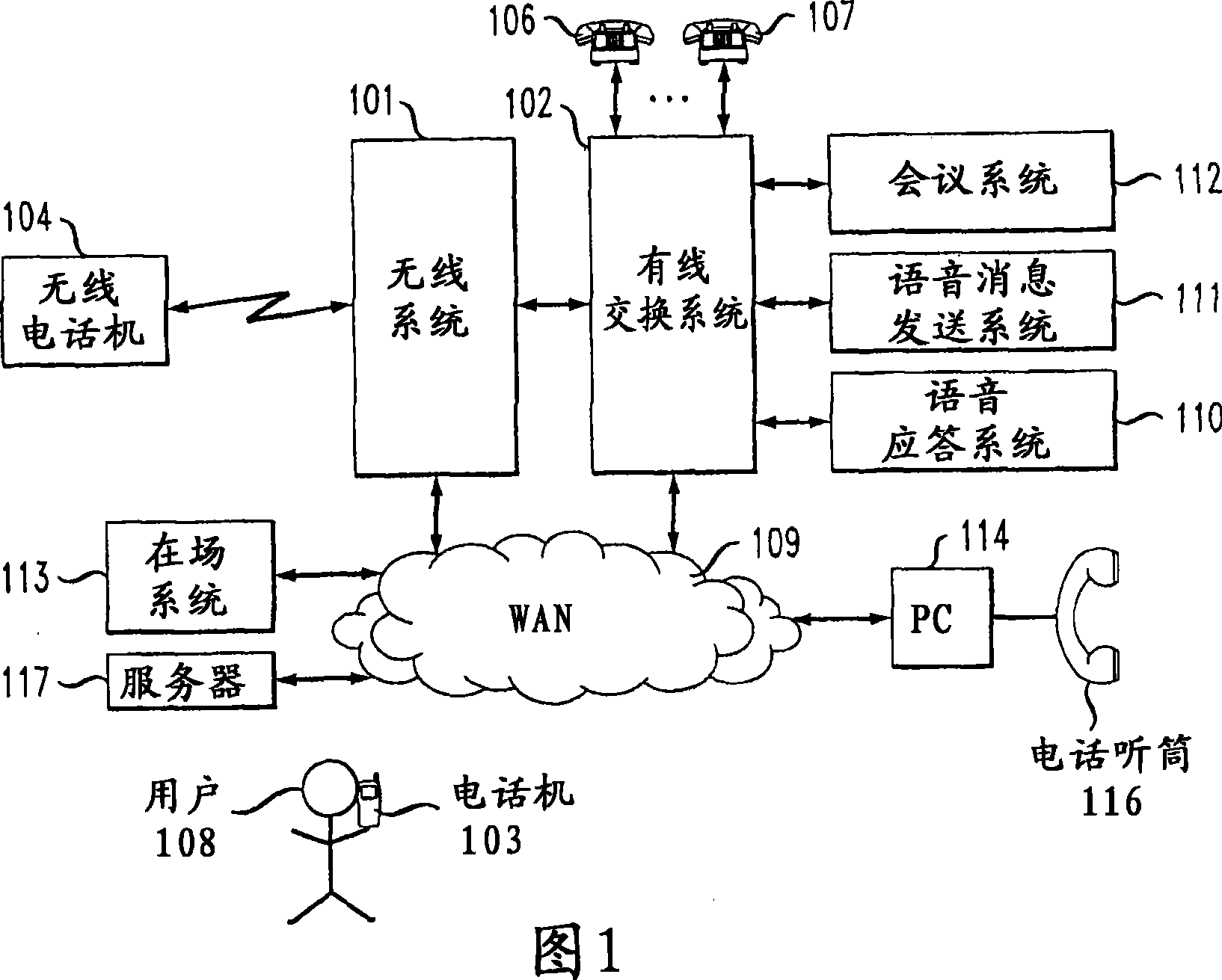 Method and apparatus for controlling access and presence information using ear biometrics