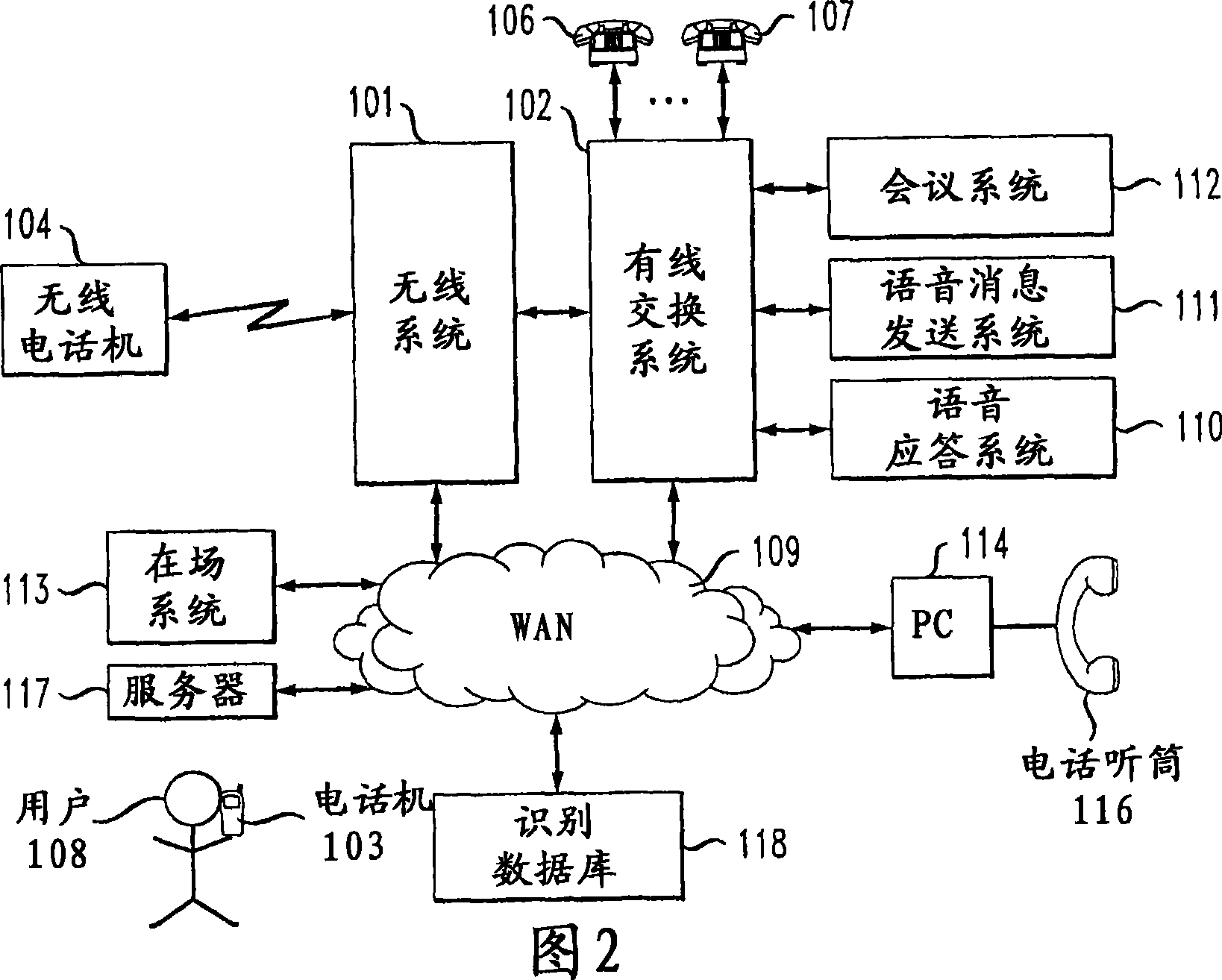 Method and apparatus for controlling access and presence information using ear biometrics