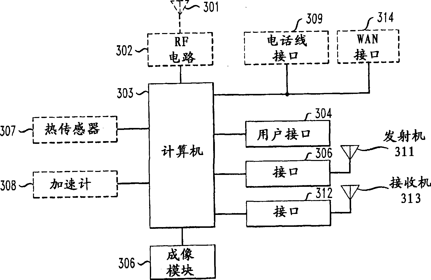 Method and apparatus for controlling access and presence information using ear biometrics