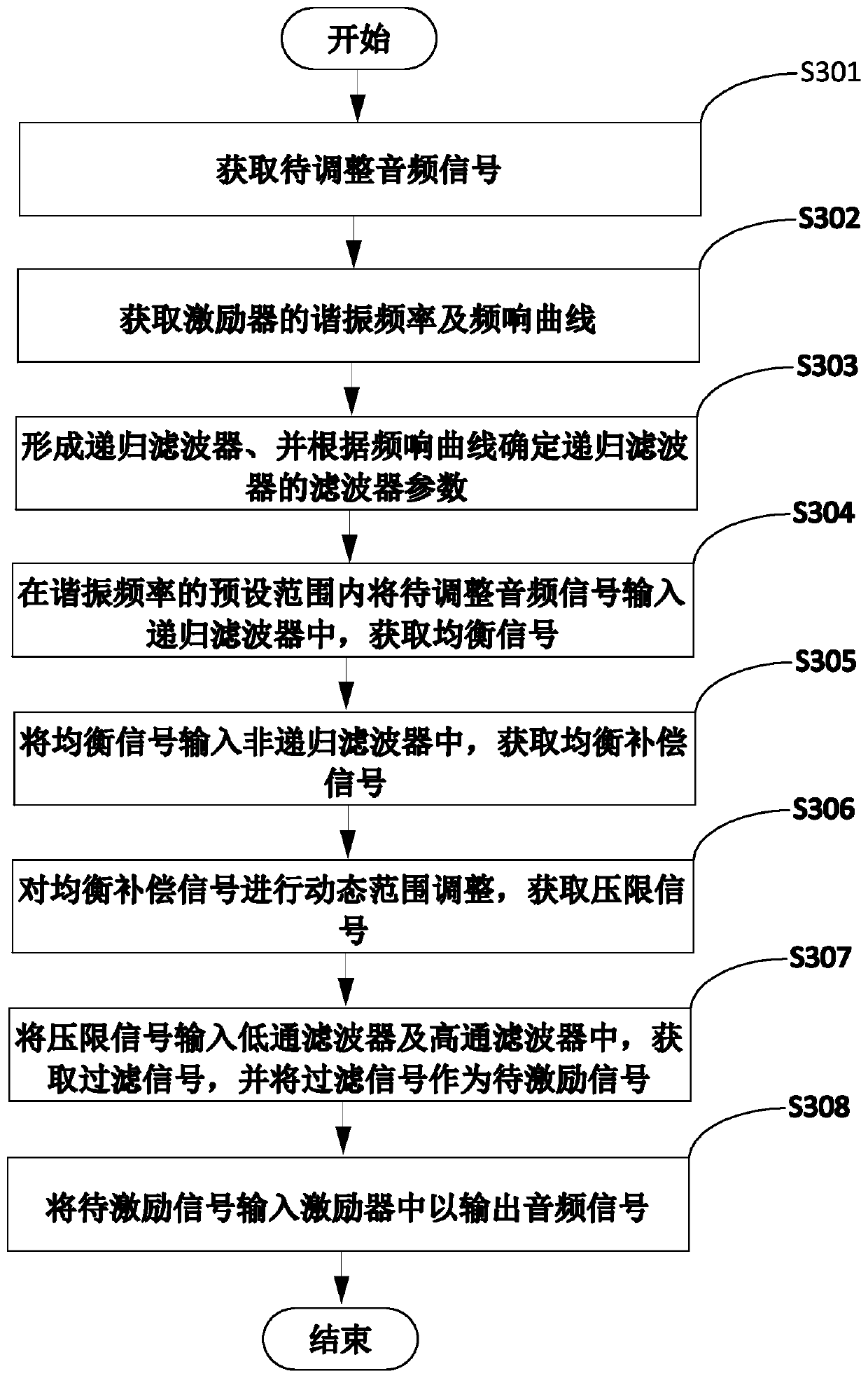 Tone quality adjusting method and device