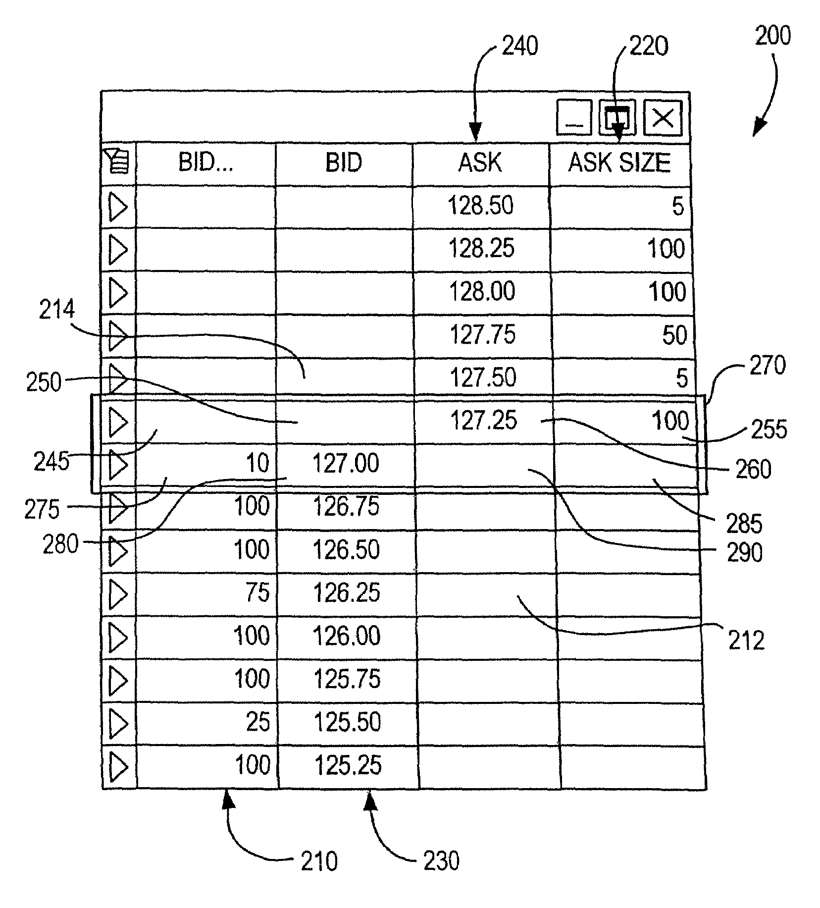 Systems and methods for providing dynamic price axes in featured user interfaces