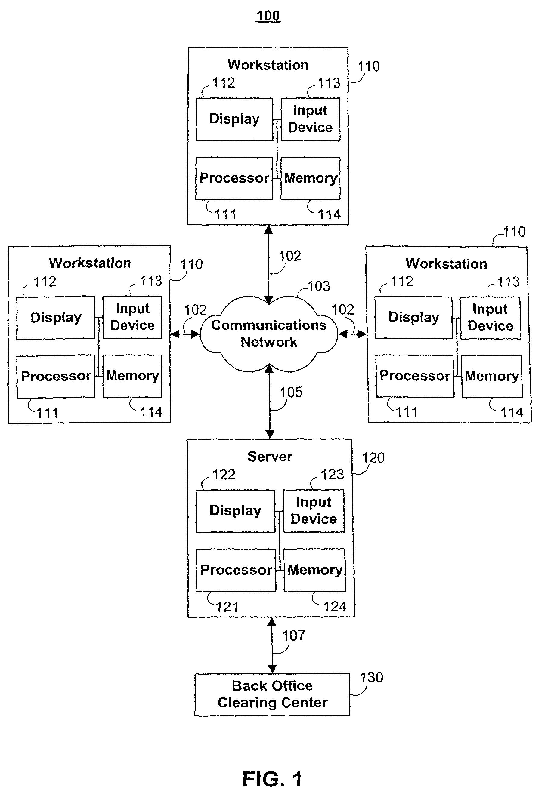 Systems and methods for providing dynamic price axes in featured user interfaces