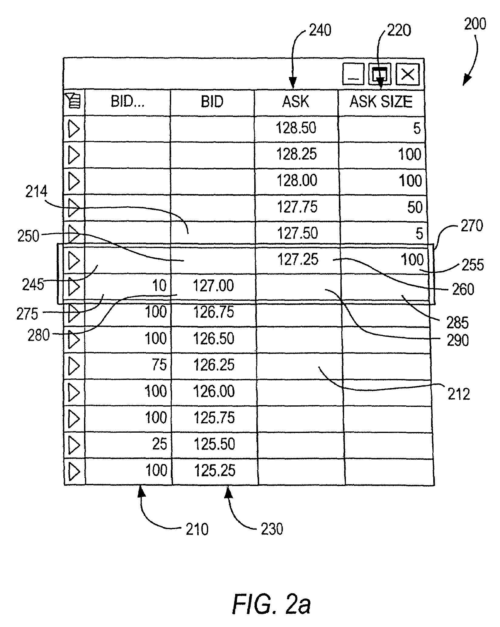 Systems and methods for providing dynamic price axes in featured user interfaces