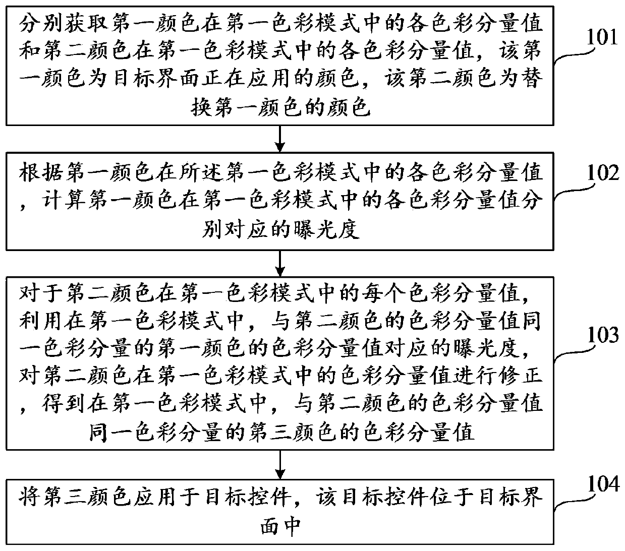 Control color changing method and device