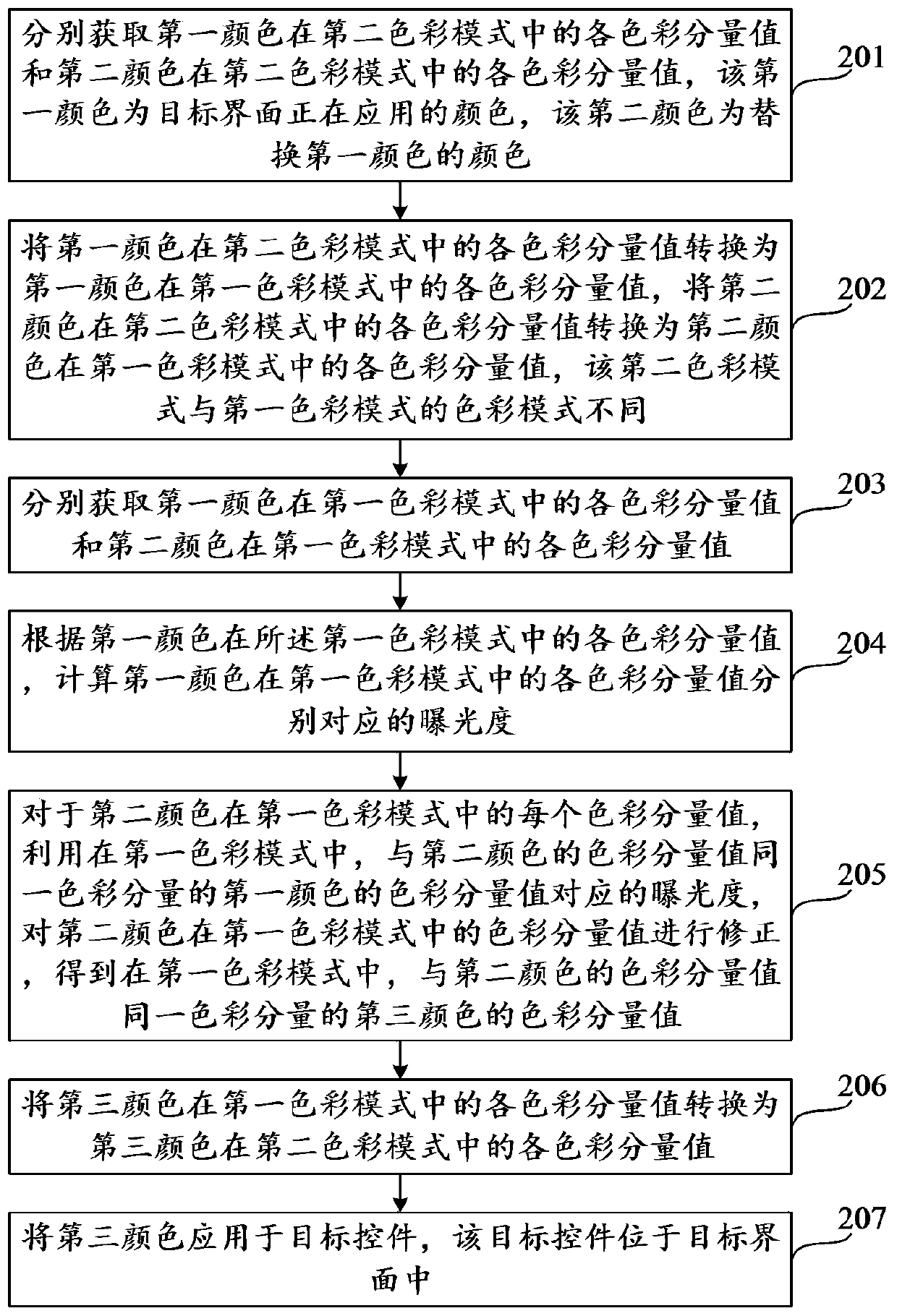 Control color changing method and device