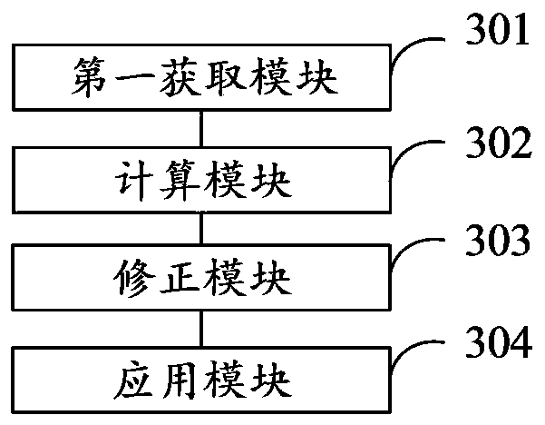 Control color changing method and device