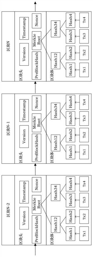 Method for achieving data security communication by applying blockchain encryption technology