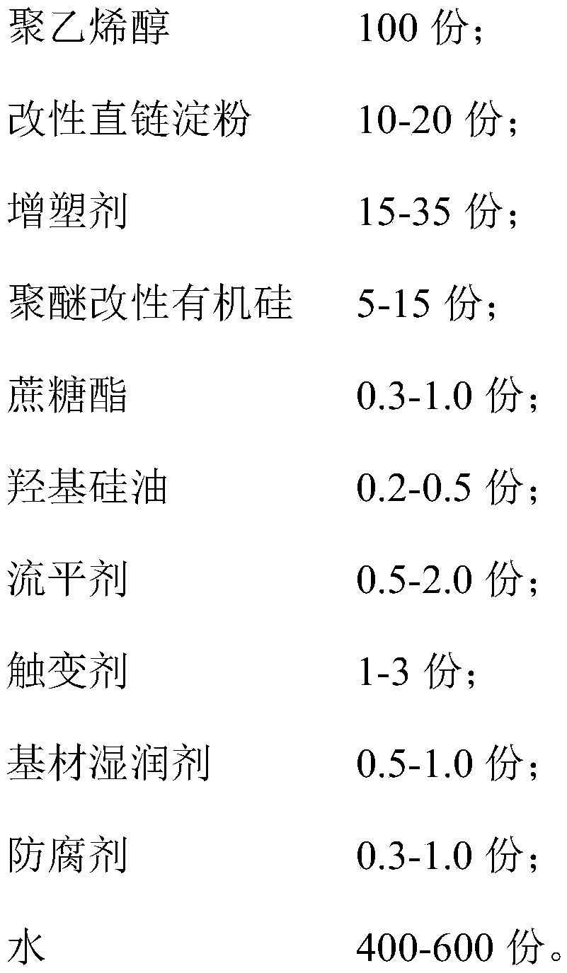 Aqueous peelable coating and preparation method thereof