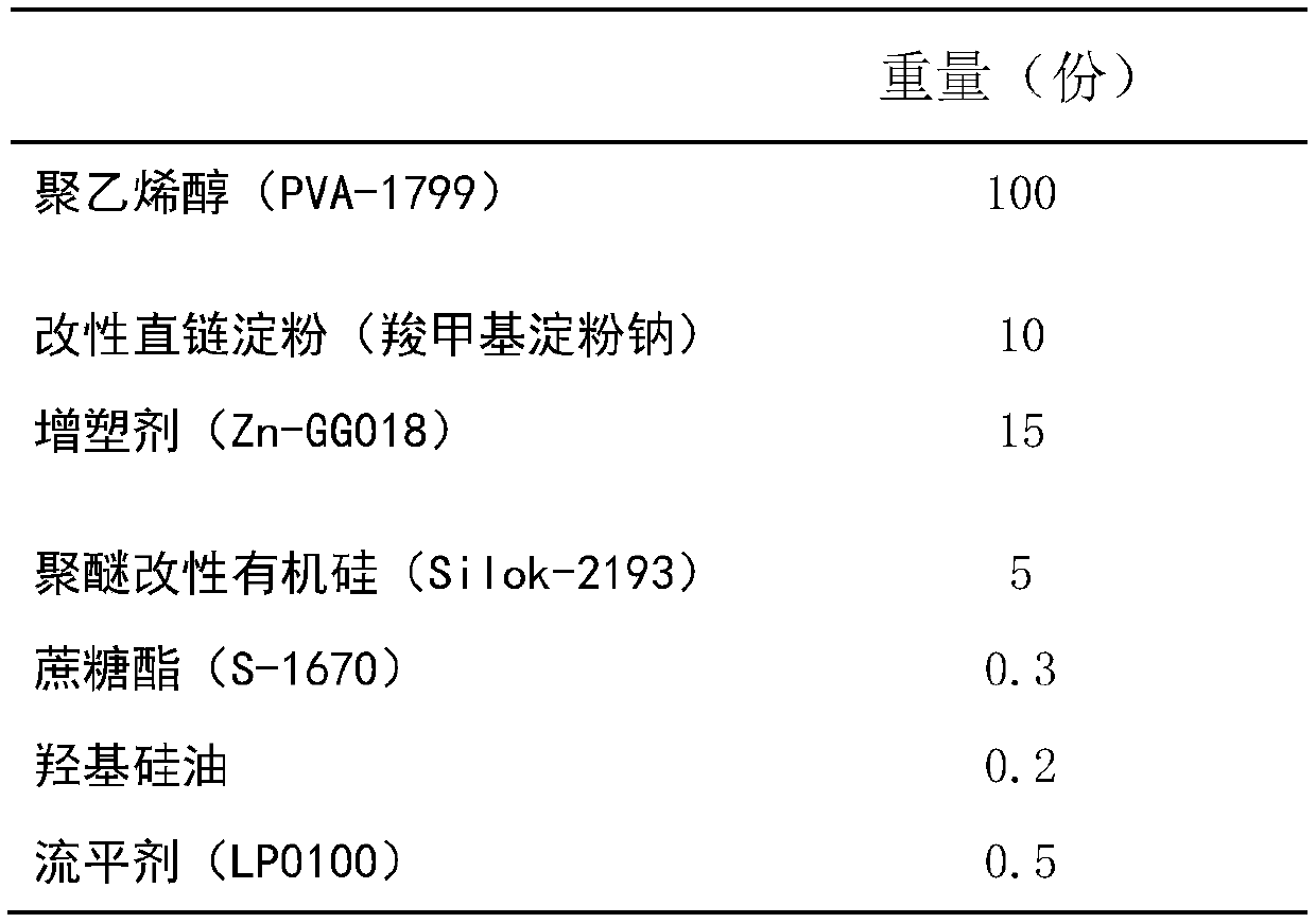 Aqueous peelable coating and preparation method thereof