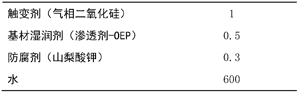 Aqueous peelable coating and preparation method thereof