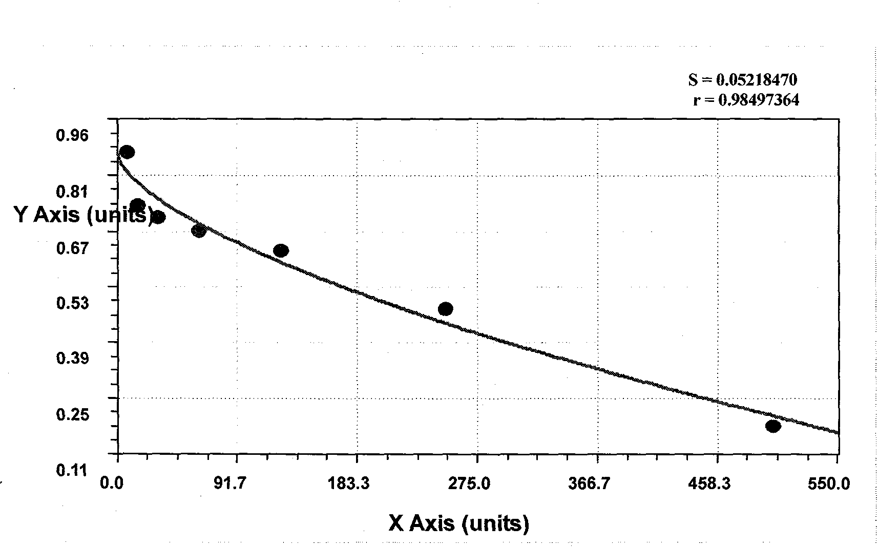 Method for detecting neutrophil gelatinase-associated lipocalin (NGAL) in sample