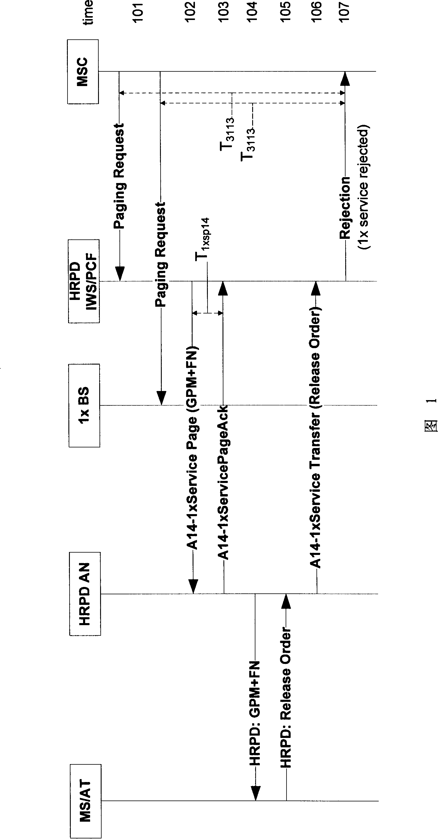 Method for rejecting 1x paging transmission in high speed grouping data network