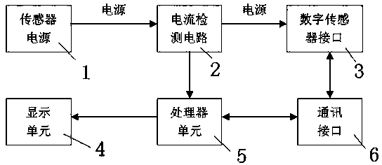 Anti-cheating device and detection method of weighing system based on digital sensor