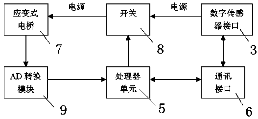 Anti-cheating device and detection method of weighing system based on digital sensor