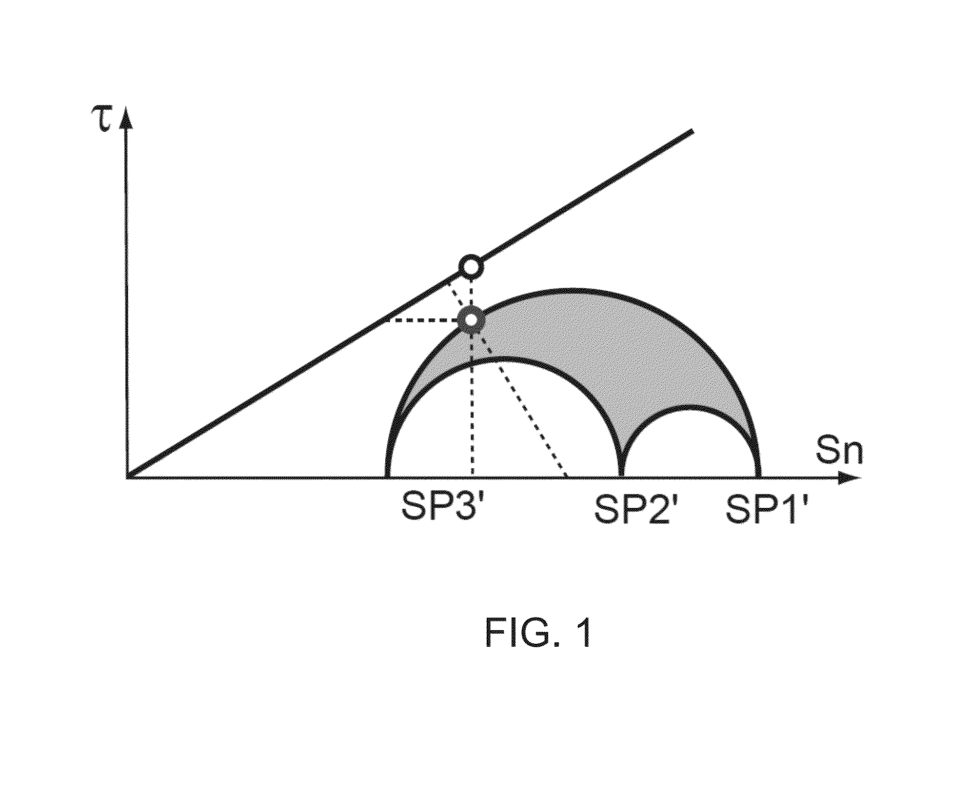 Formation fracturing potential using surrounding pore pressures