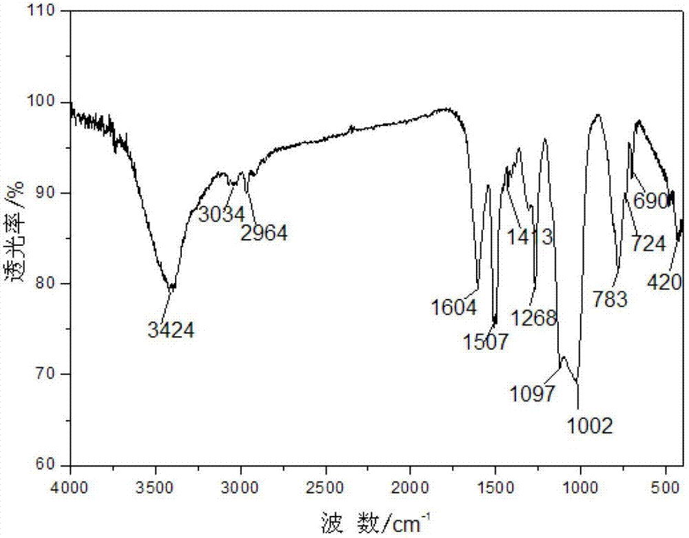 Polysilane azide-multiwalled carbon nanotube composite material and preparation method thereof