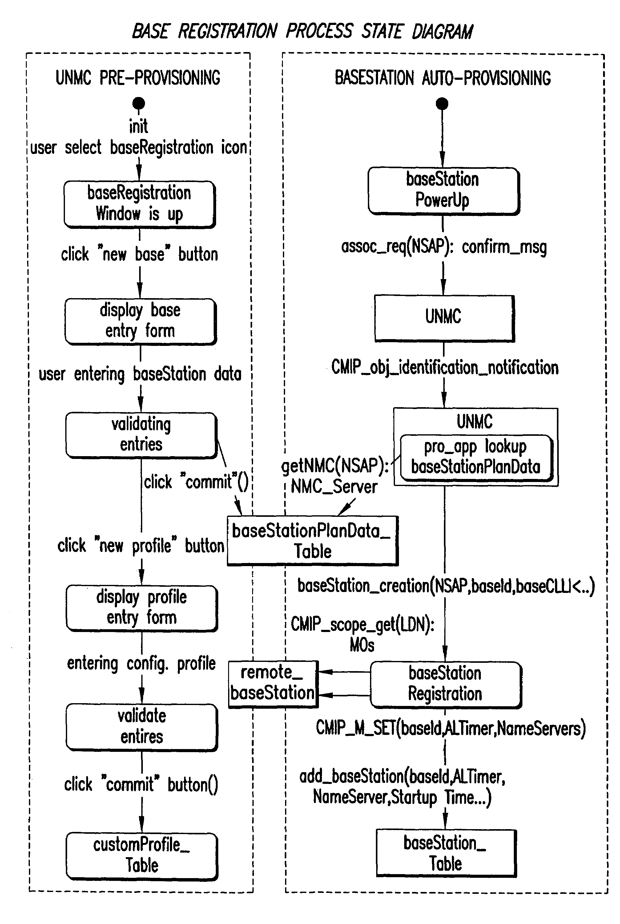 Method for location-based asset management