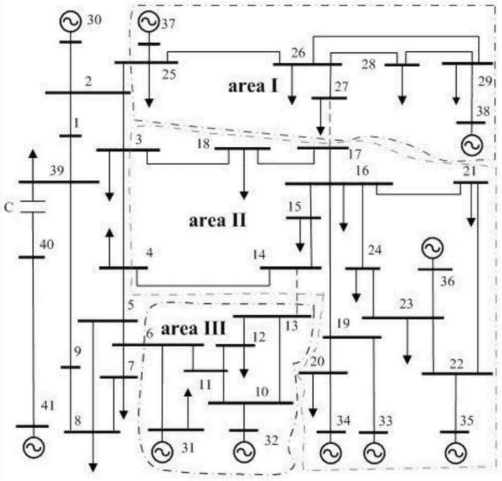 Boundary Identification Method for Subsynchronous Resonant Practical System Modeling